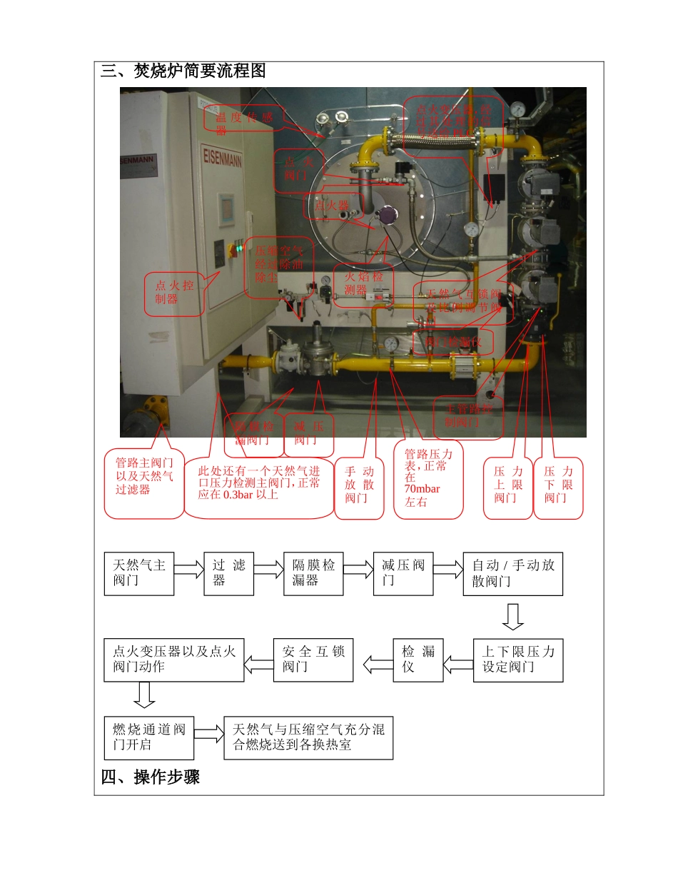 电泳烘干炉操作规程-例子_第3页