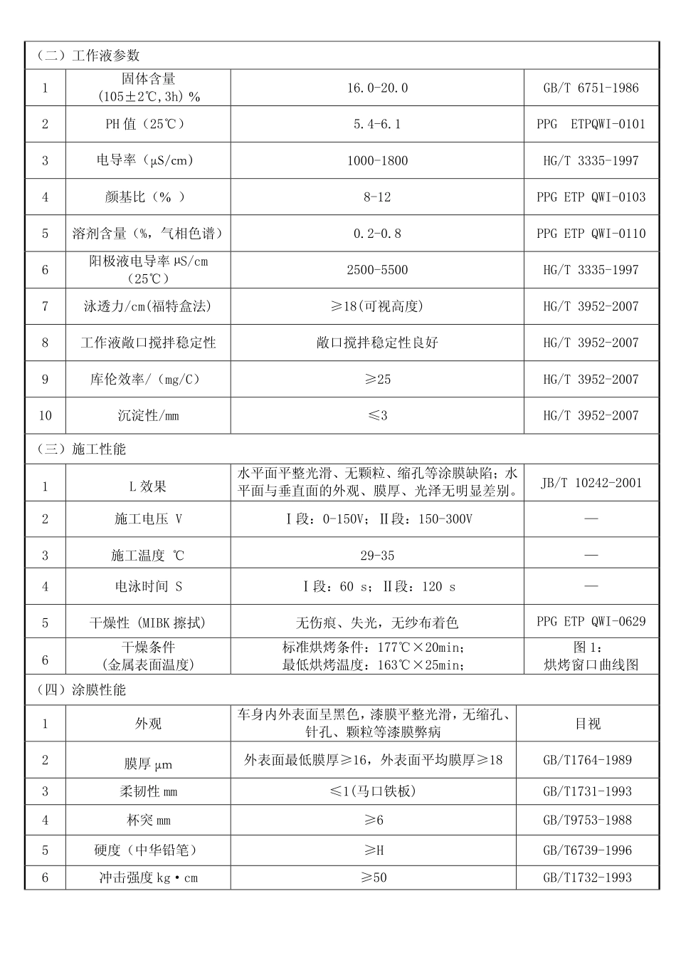 电泳漆产品技术协议_第3页