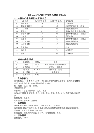 电泳漆MSDS
