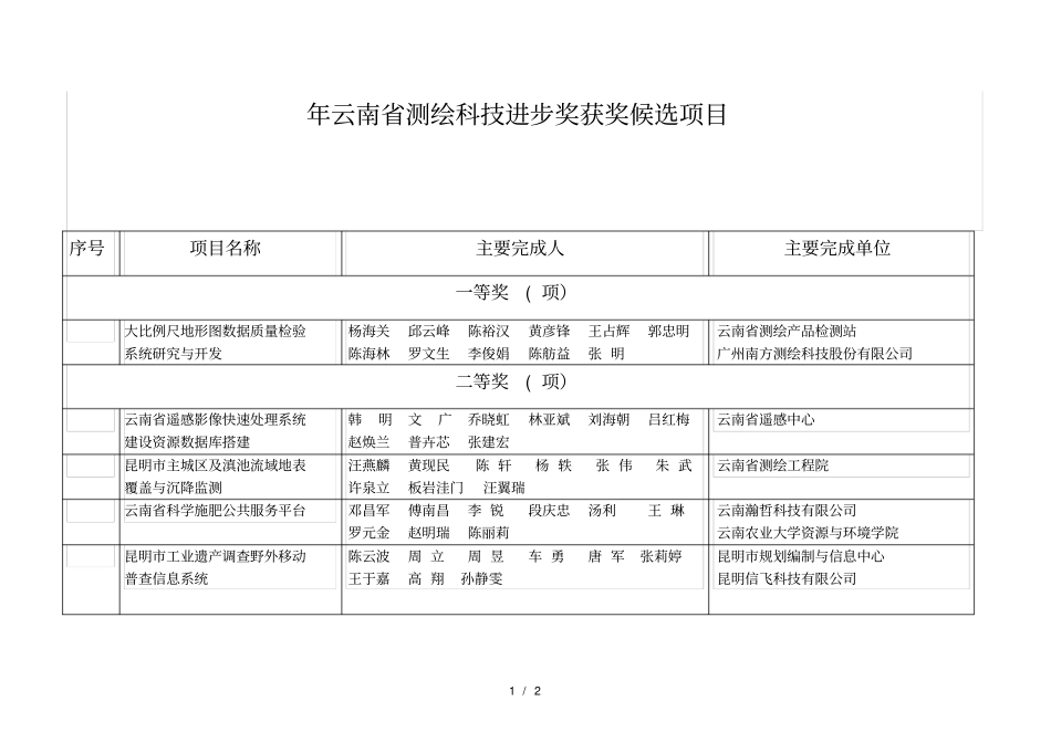 2018年云南测绘科技进步奖获奖候选项目_第1页