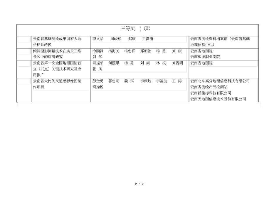 2018年云南测绘科技进步奖获奖候选项目_第2页