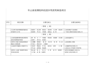 2018年云南测绘科技进步奖获奖候选项目