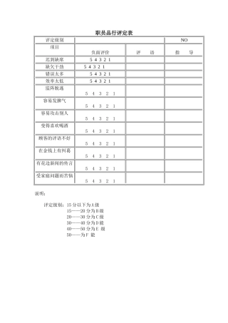 职员品行评定表