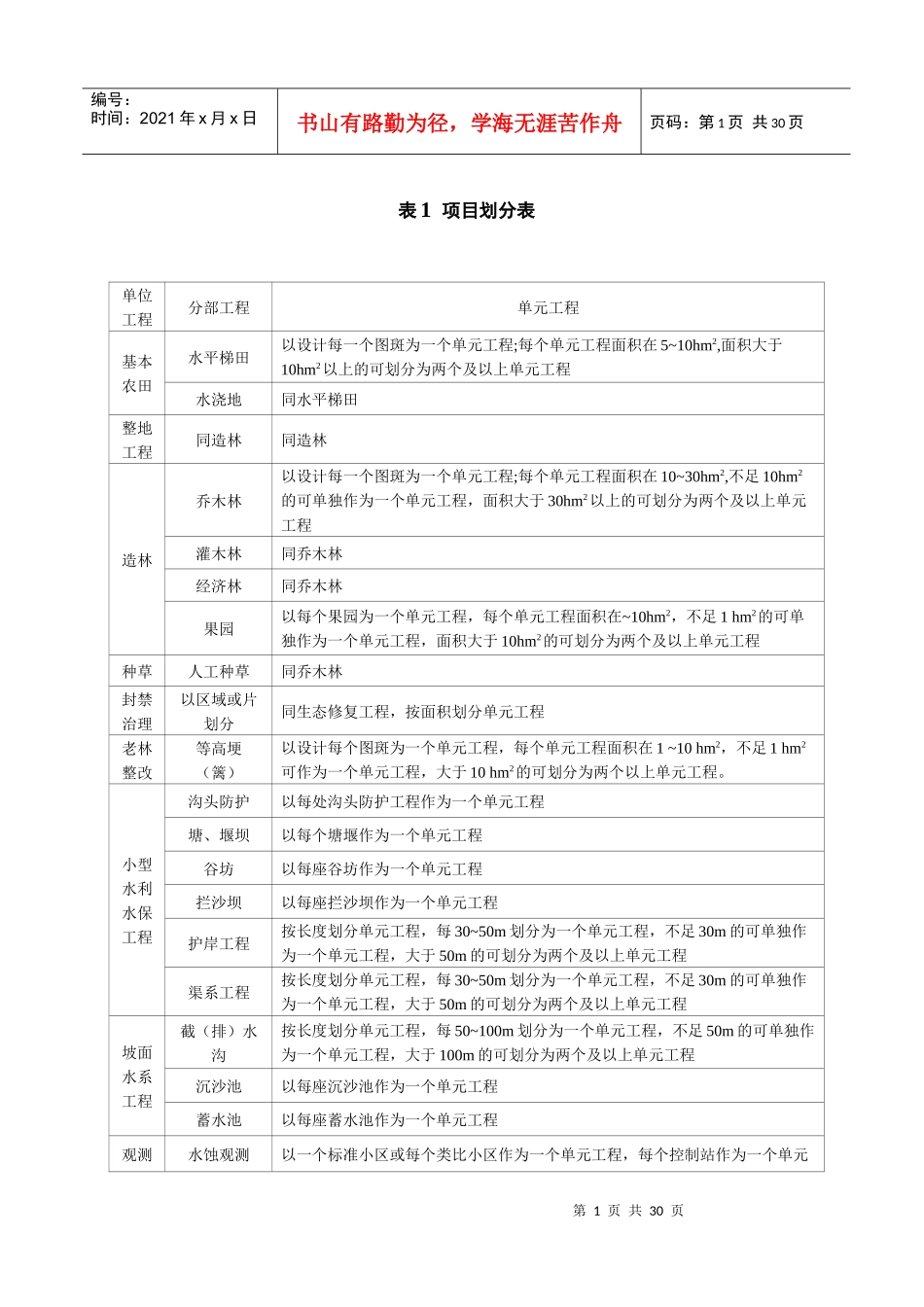 水土保持单元工程质量评定表_第1页