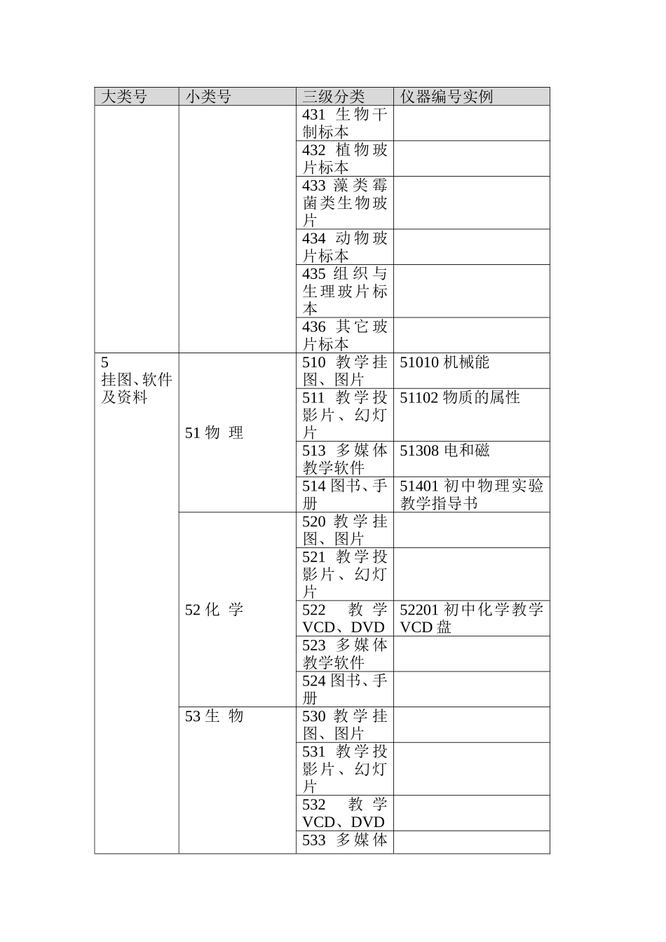 分类办法（029）_第3页