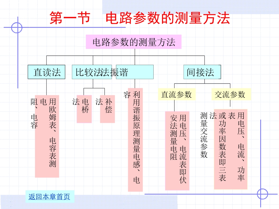 电气测量第五章_第3页