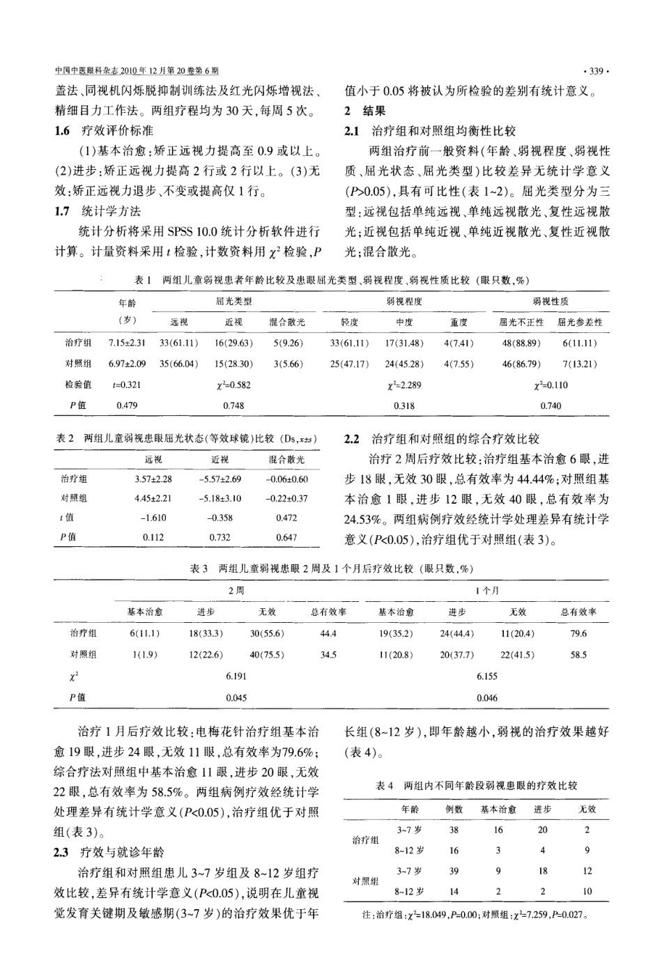电梅花针治疗儿童弱视短期疗效观察_第2页