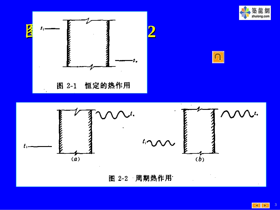 电子讲稿第二章_第3页