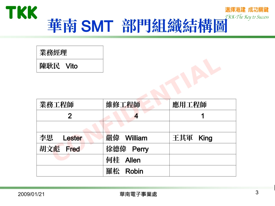 电子部年终检讨会_第3页
