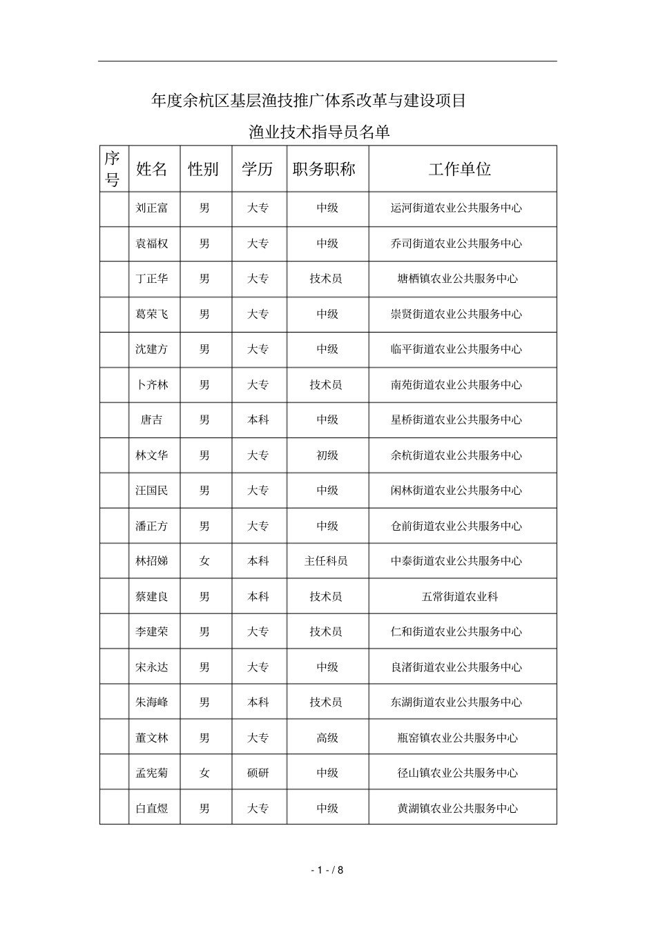2018年余杭区基层渔技推广体系改革与建设项目_第1页