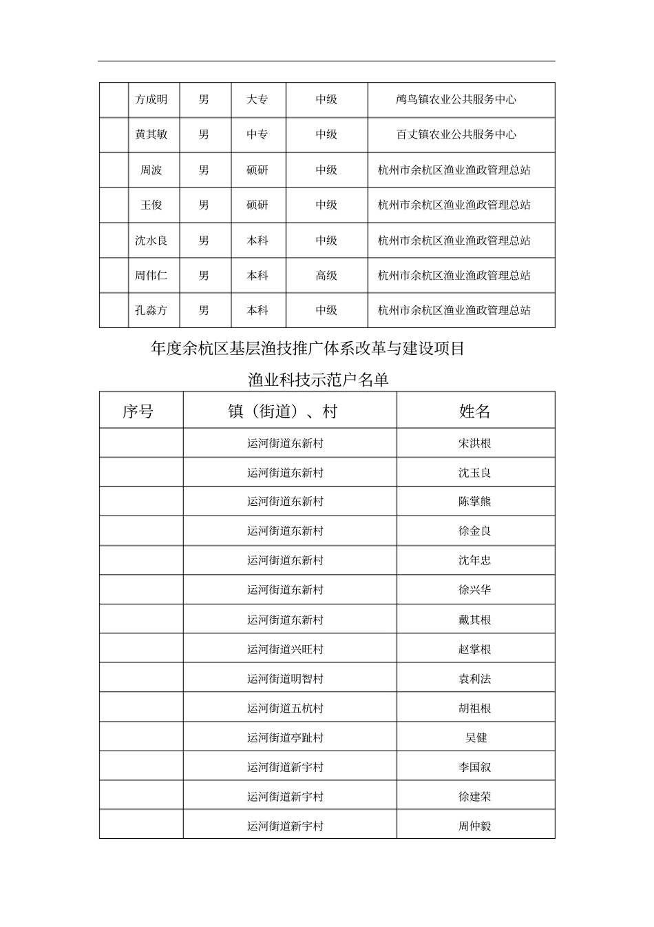 2018年余杭区基层渔技推广体系改革与建设项目_第2页