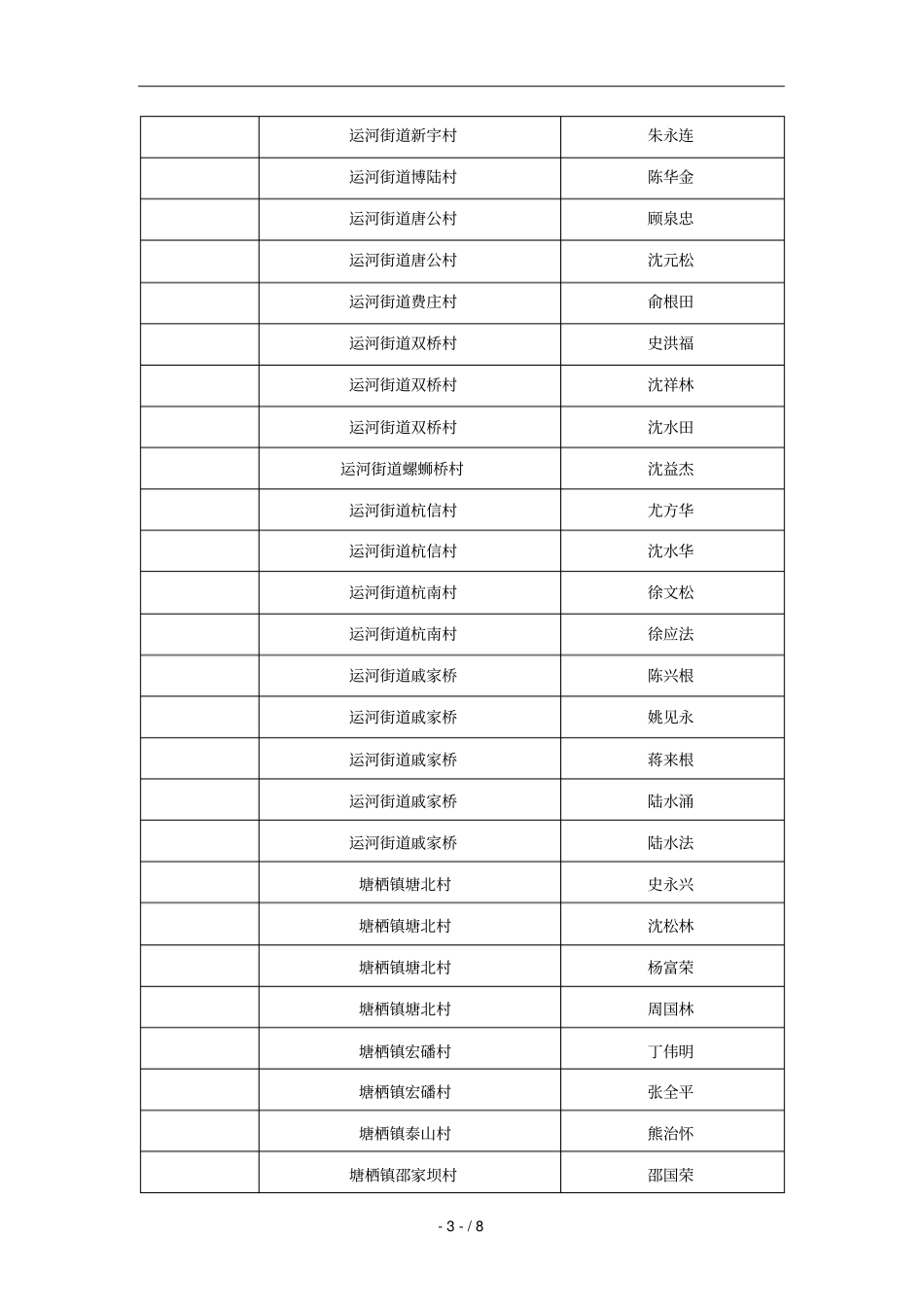 2018年余杭区基层渔技推广体系改革与建设项目_第3页