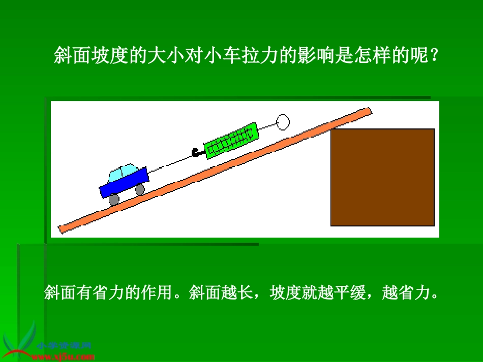 《斜坡的学问》课件_第3页