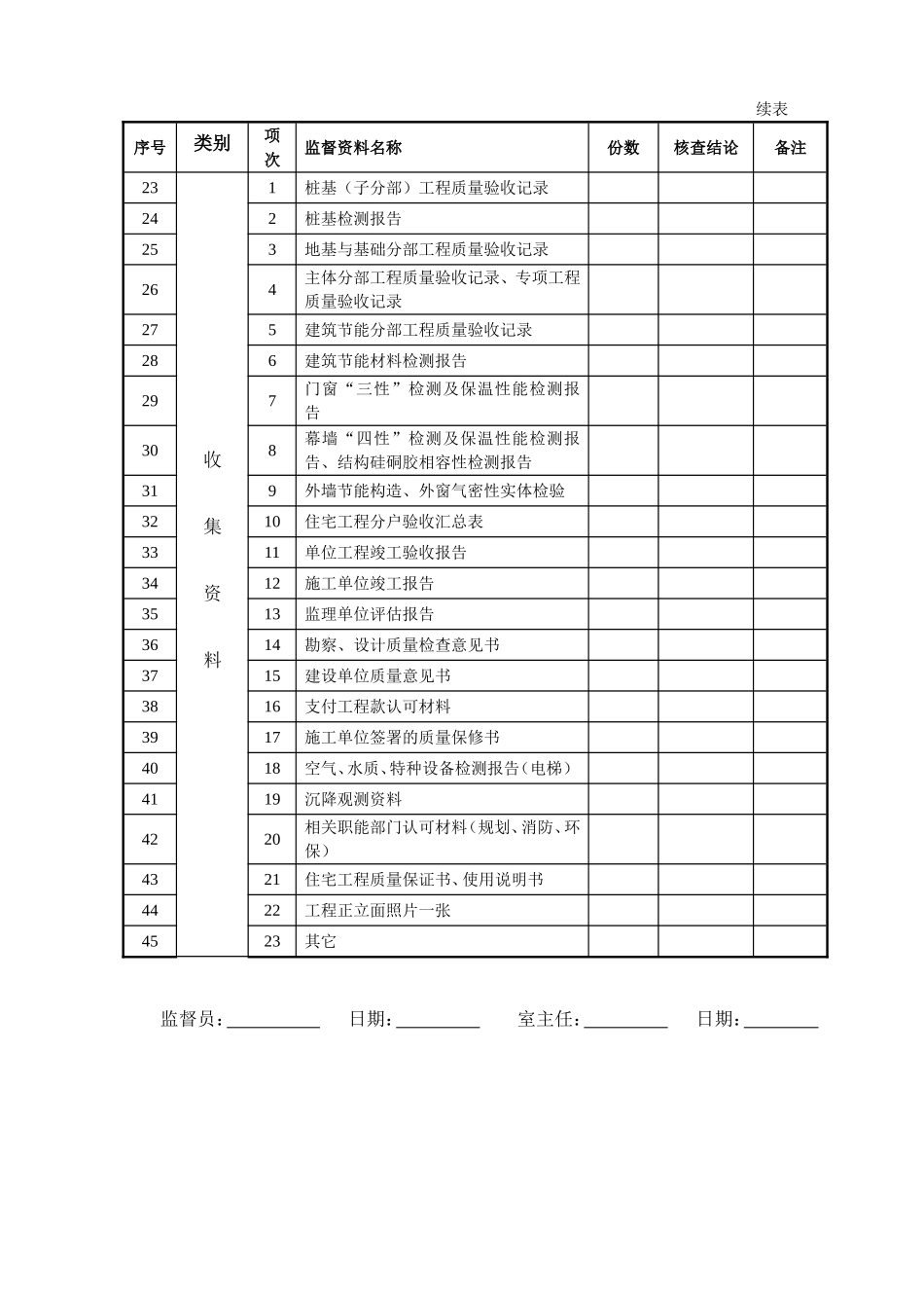工程质量监督范本审查清单及档案_第3页