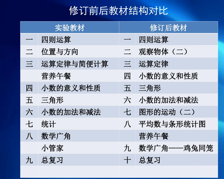 《义务教育教科书·数学》四年级下册教材介绍（刘福林）(1)_第3页