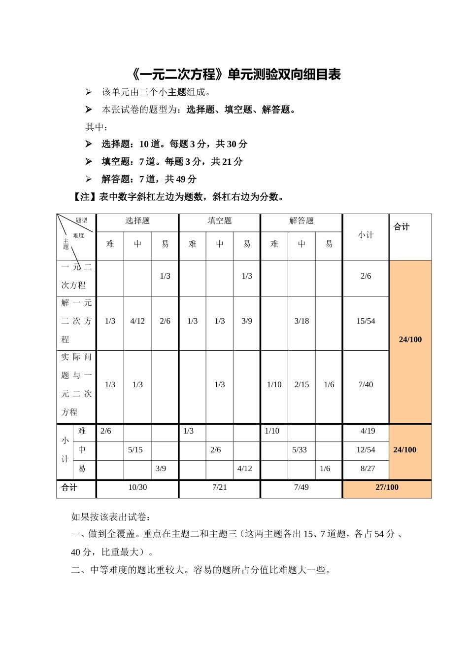 一元二次方程单元测验双向细目表_第1页