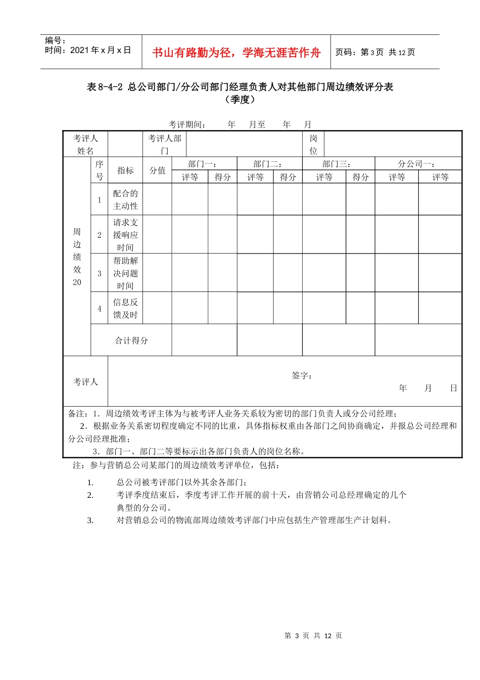 某集团营销总公司部门经理考评表汇总_第3页