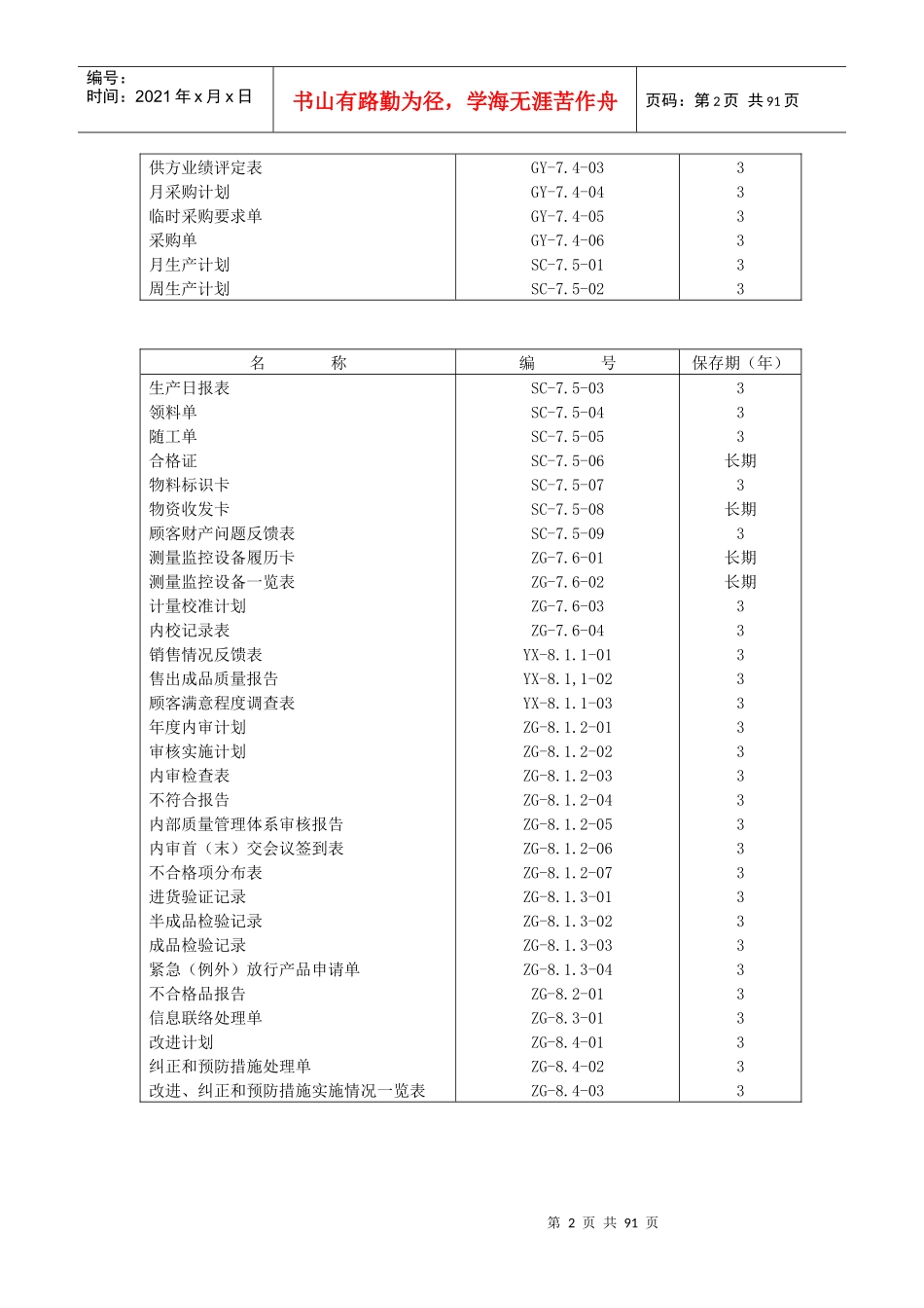 某公司质量管理表格全套--moldbase_第2页