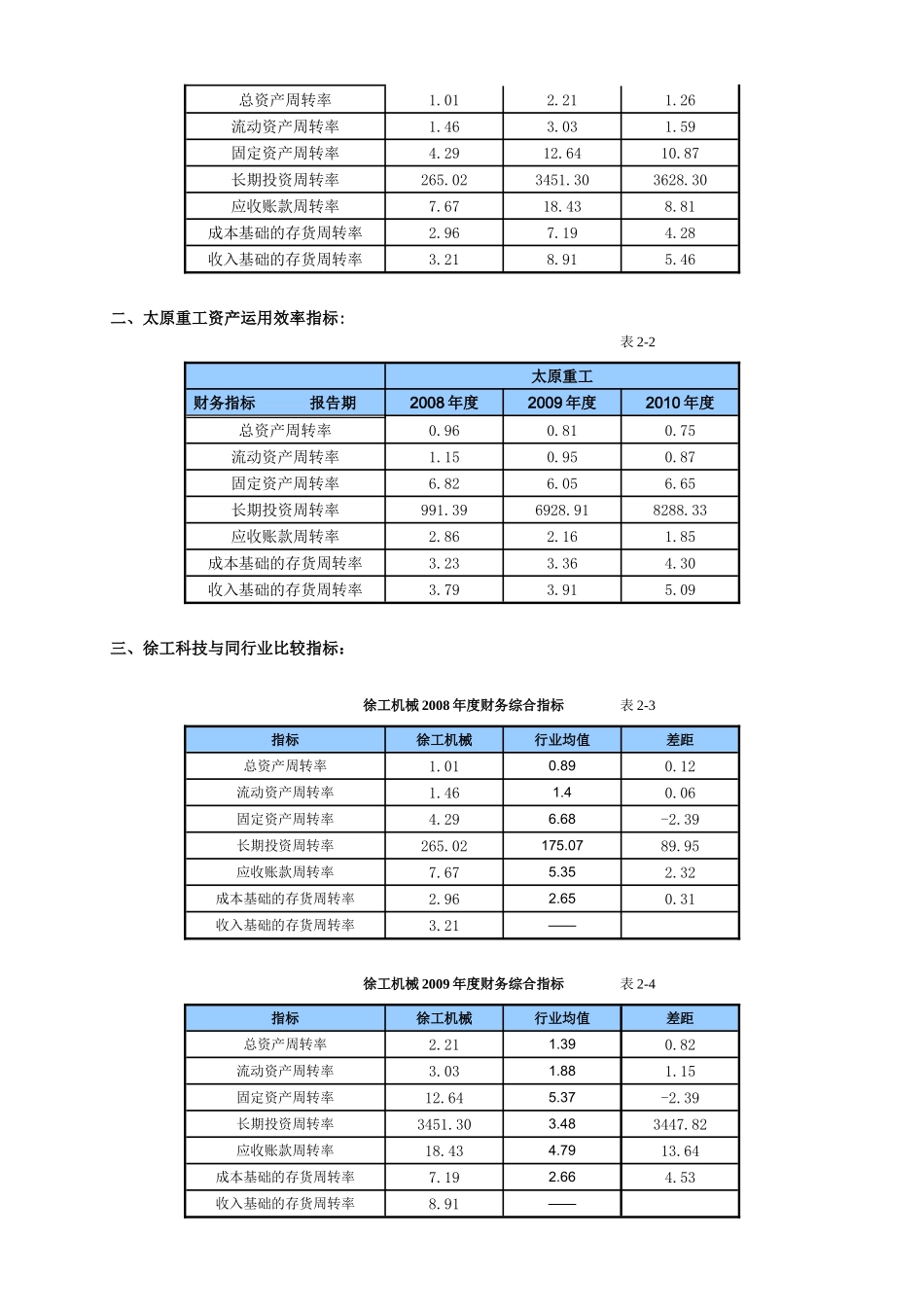 电大作业二 资产运用效率分析_第2页