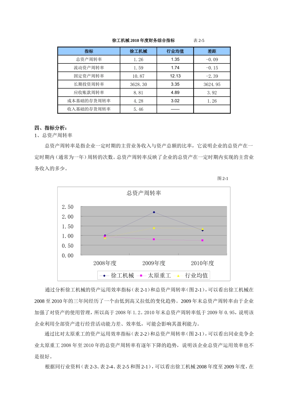 电大作业二 资产运用效率分析_第3页