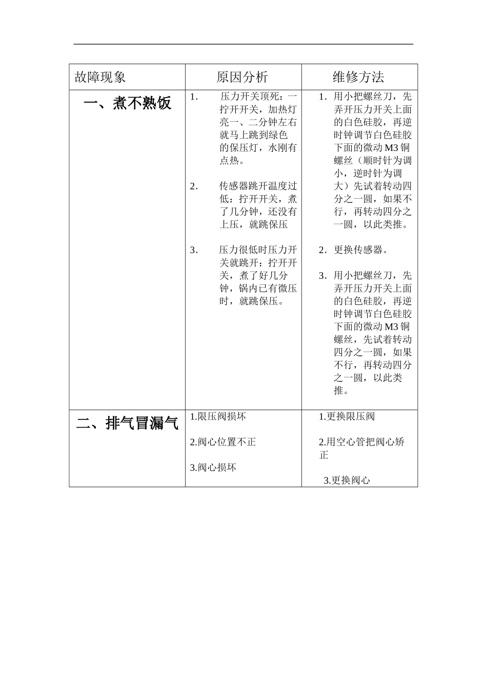 电压力锅故障维修资料_第1页