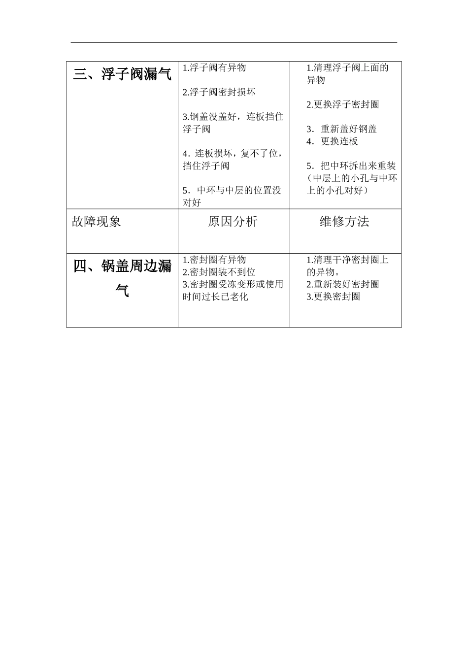 电压力锅故障维修资料_第2页