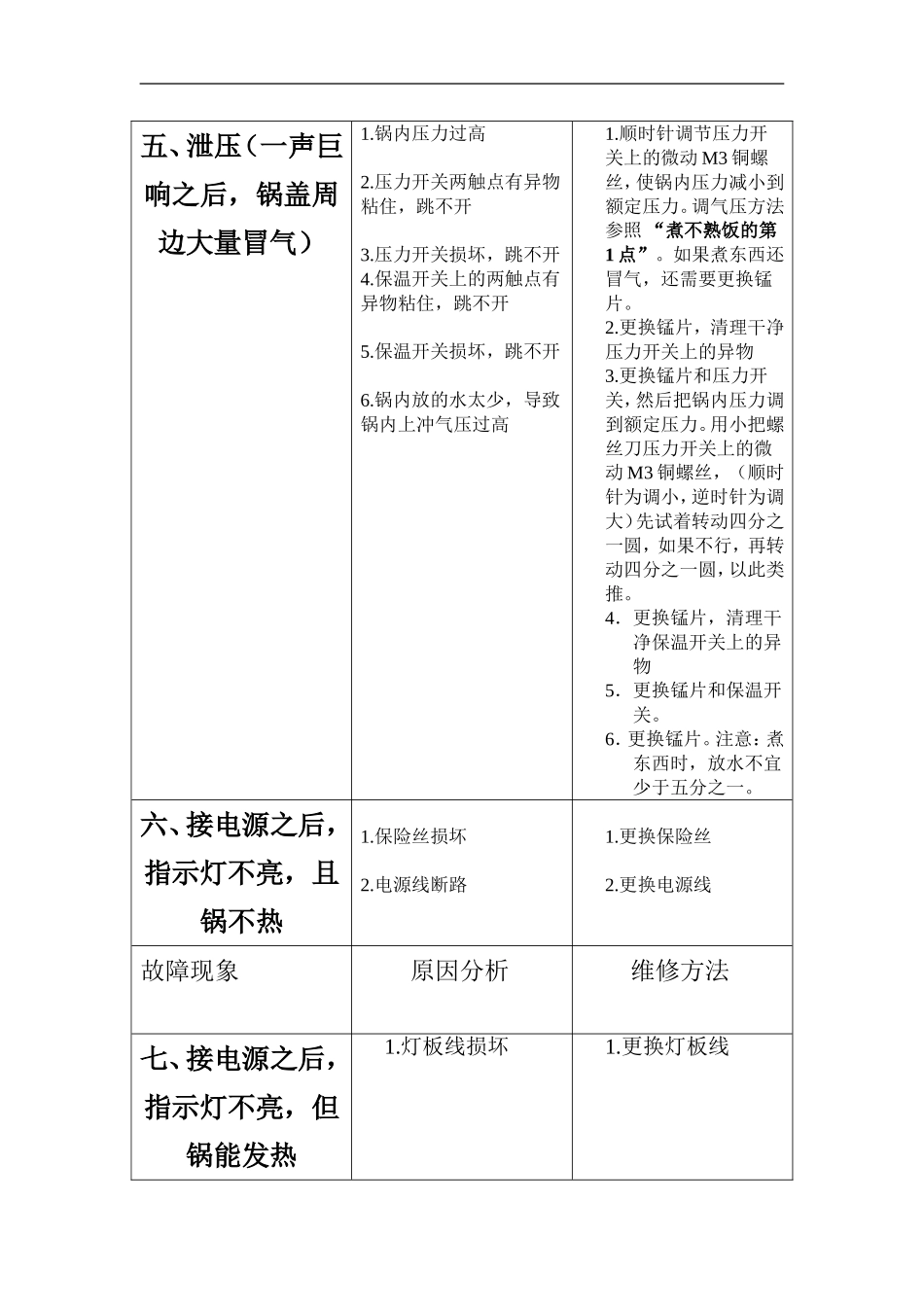 电压力锅故障维修资料_第3页