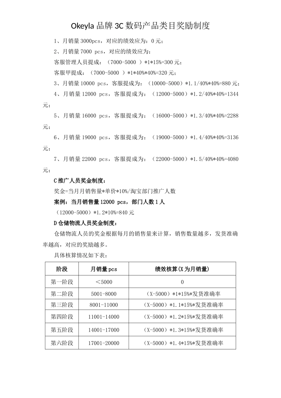 电商销售奖励制度_第3页