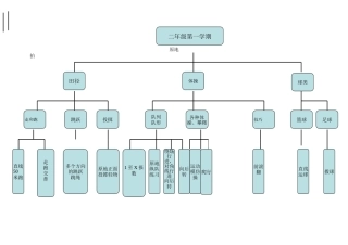 体育二年级第一学期知识结构图