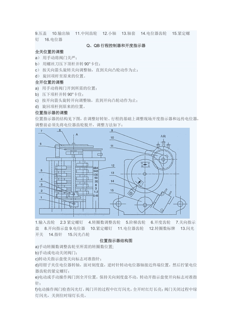 电动阀门调试_第2页