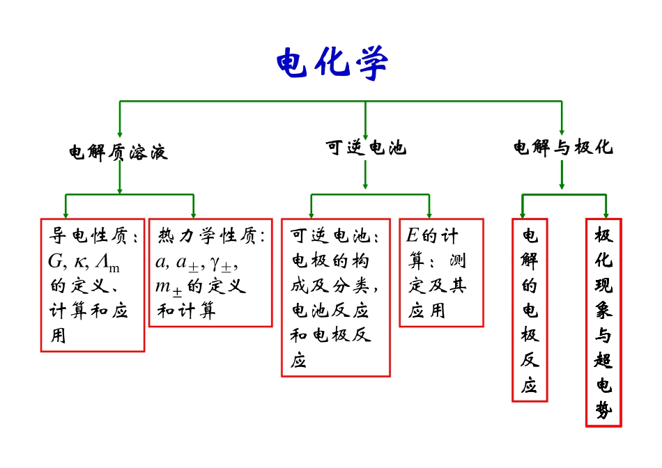 电化学习题课 [兼容模式]_第3页
