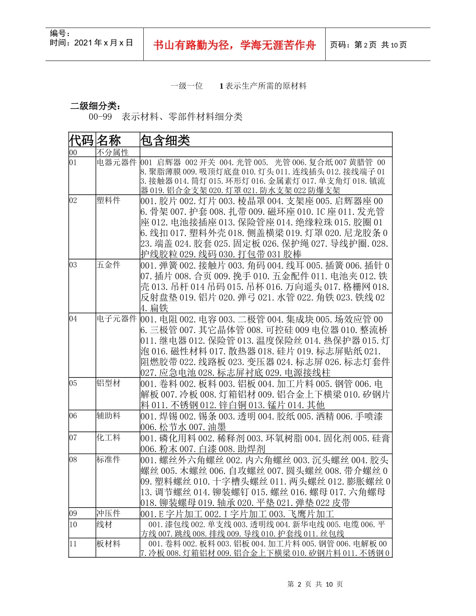 XX关键物料码方案的征集与制定（DOC10）_第2页