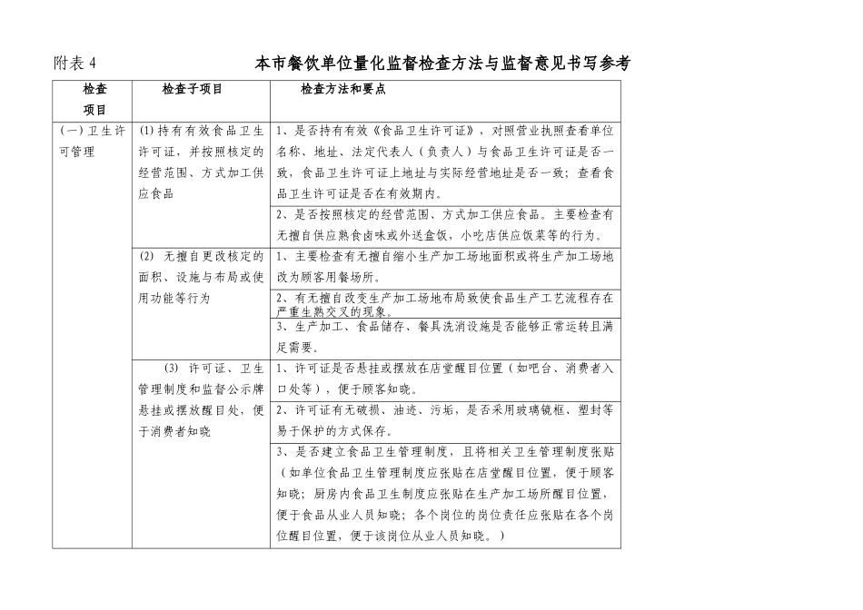 上海市餐饮单位监管工作规范(试行)_第3页