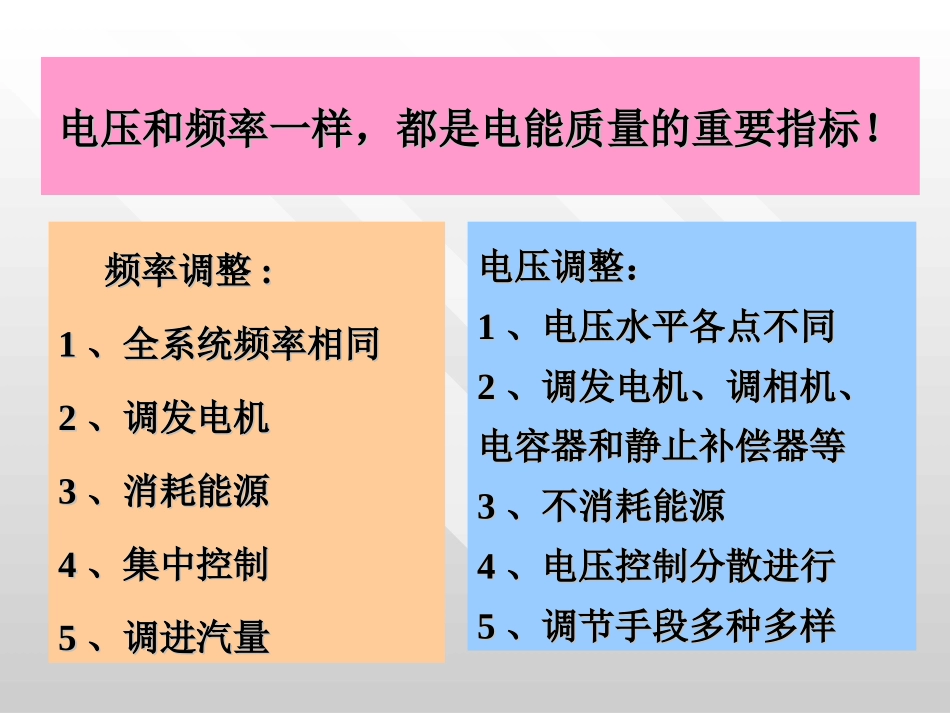 电力系统电压调整_第2页
