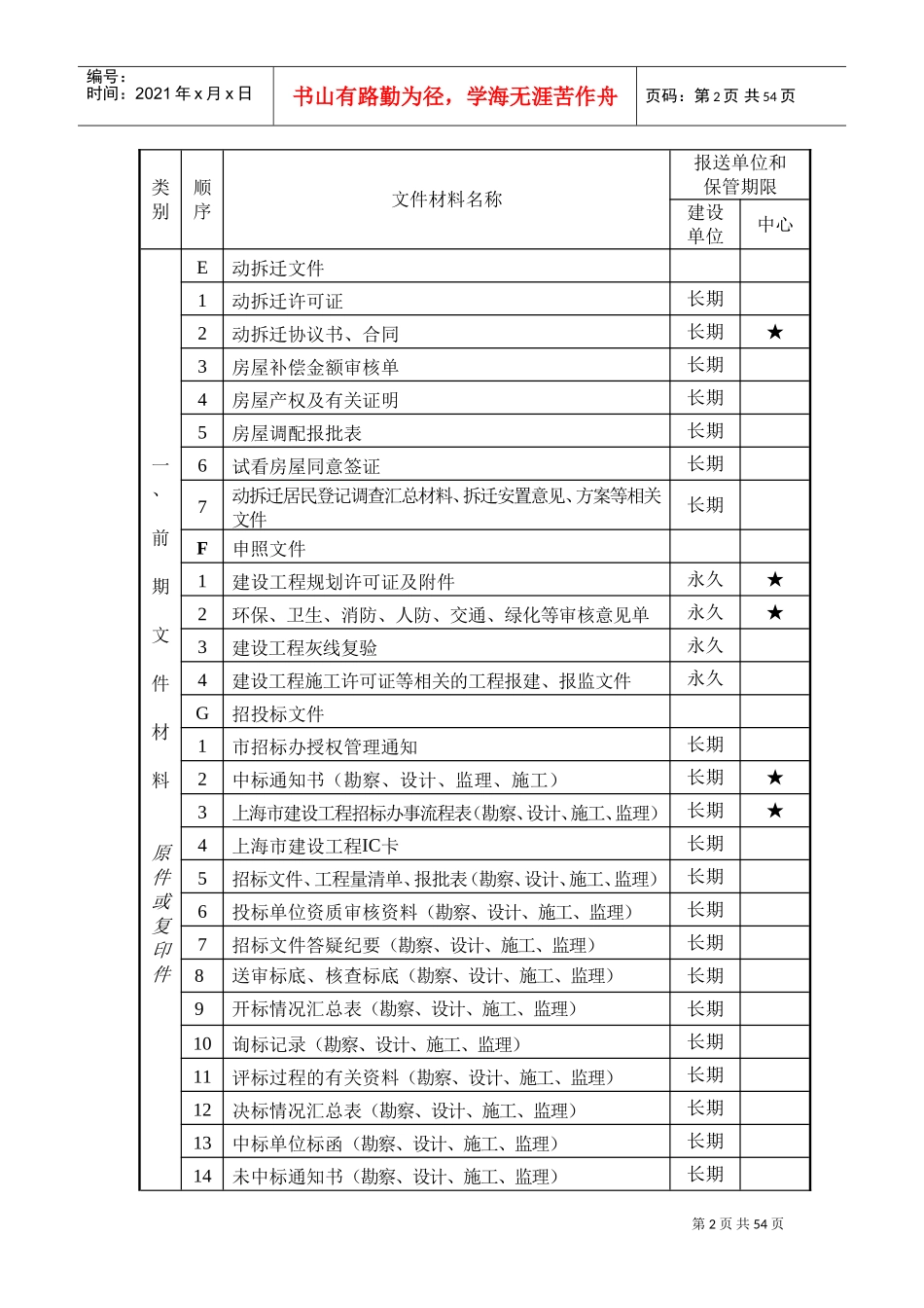 建设工程竣工档案归档范围_第2页