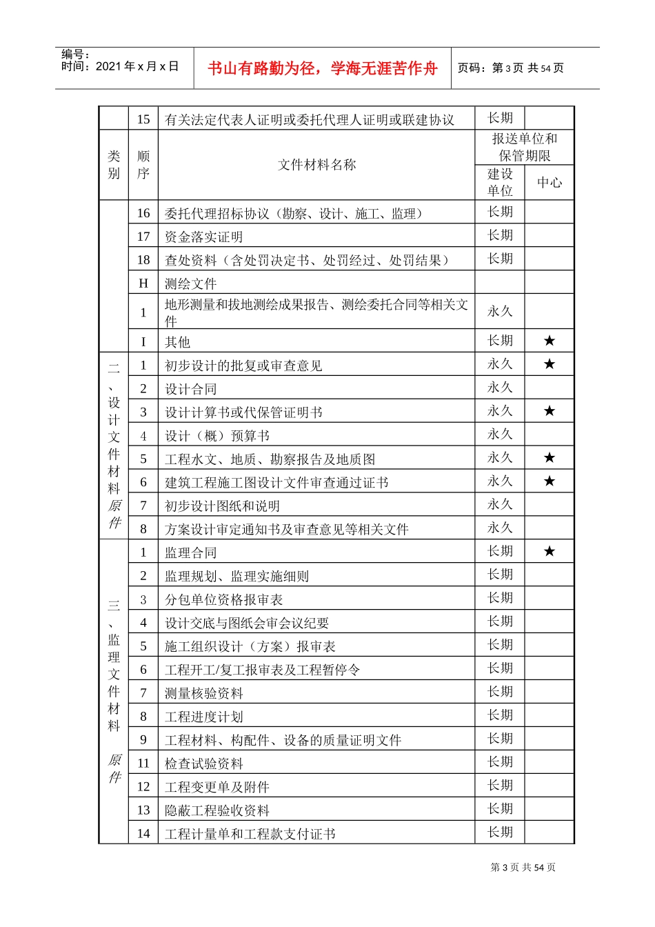 建设工程竣工档案归档范围_第3页