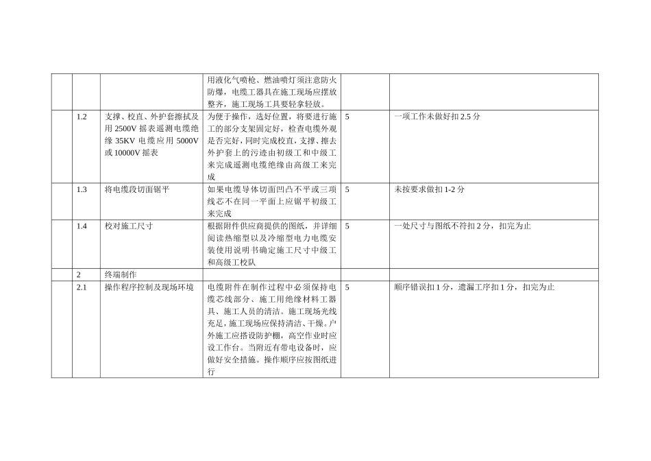 电力电缆操作考核评分表_第3页