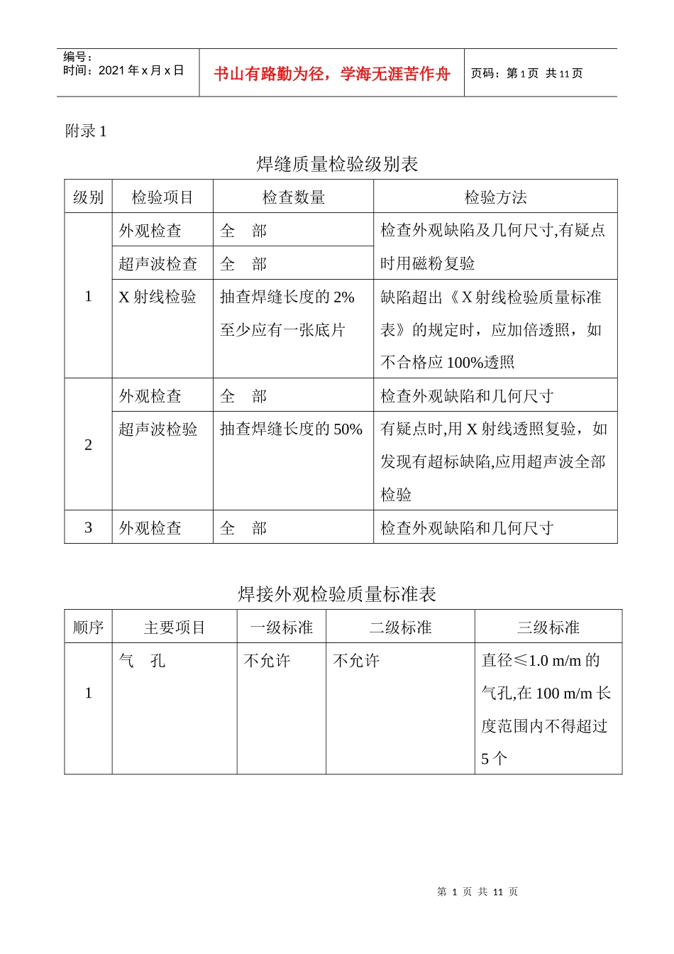 焊缝质量检验级别表_第1页