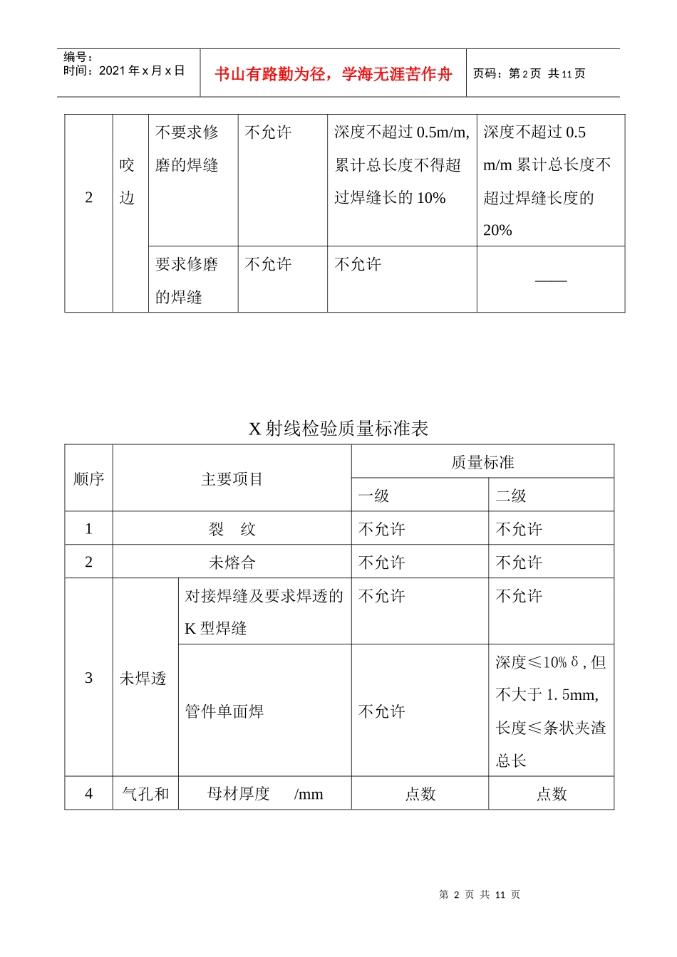 焊缝质量检验级别表_第2页
