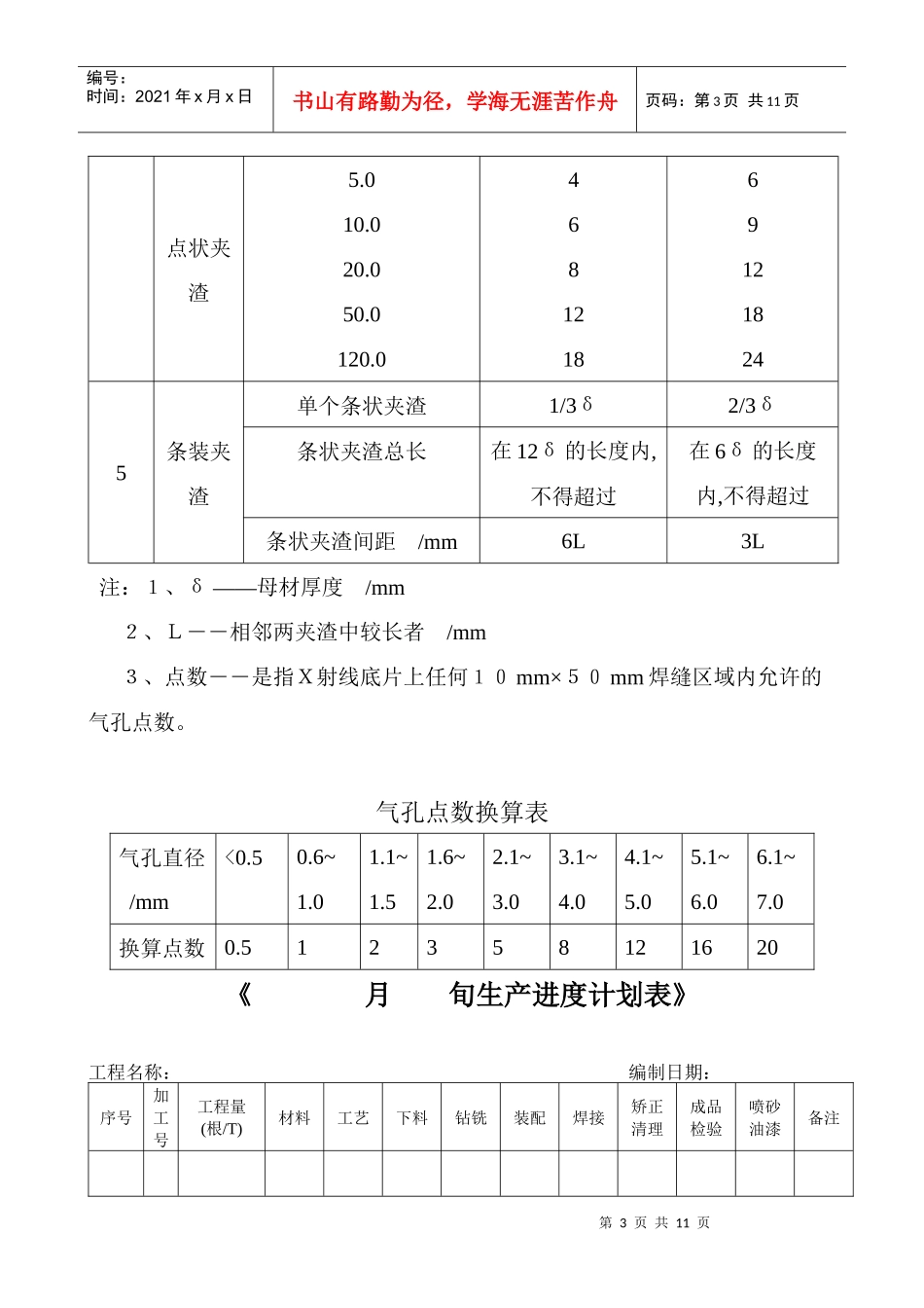 焊缝质量检验级别表_第3页