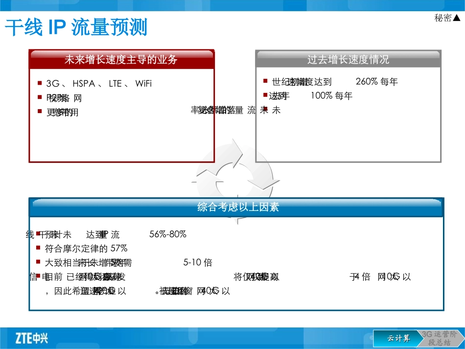 电信对光网络的观点_第2页