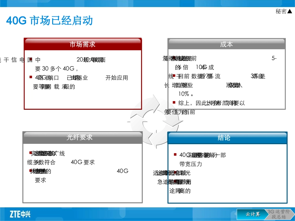 电信对光网络的观点_第3页