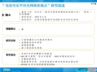 电信对光网络的观点