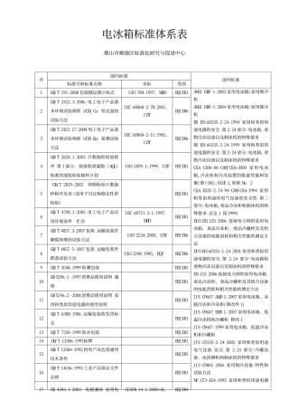 电冰箱标准体系表