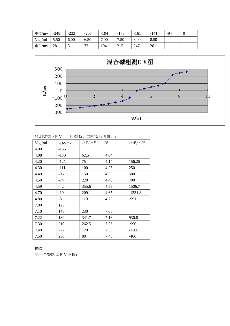电位滴定法对混合碱的测定_第3页
