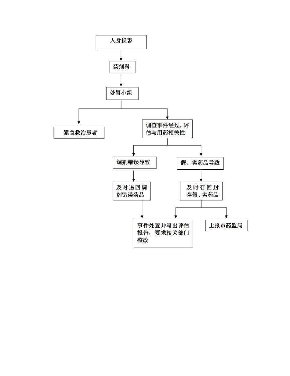 用药错误应急预案_第3页