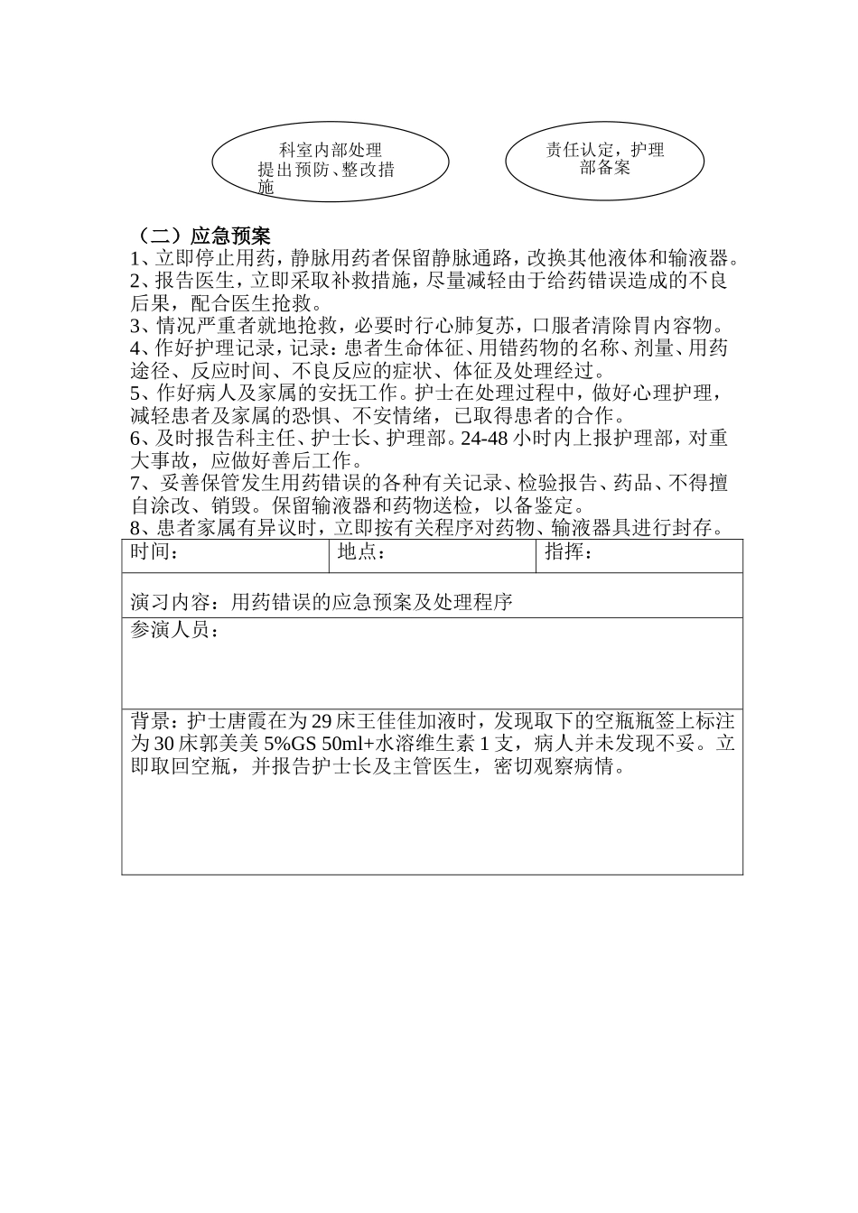 用药错误的应急预案及处理程序_第2页