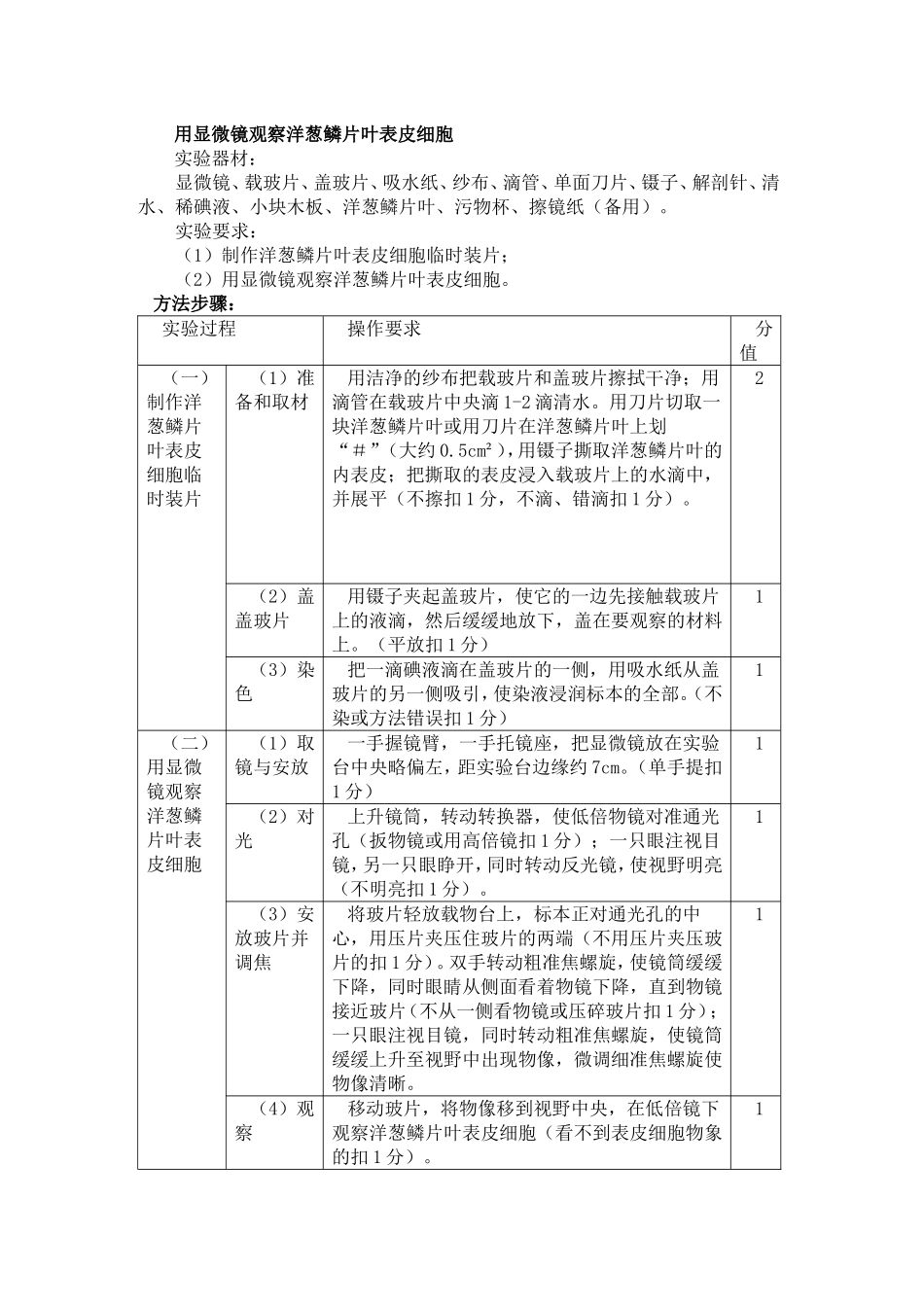 用显微镜观察洋葱鳞片叶表皮细胞_第1页