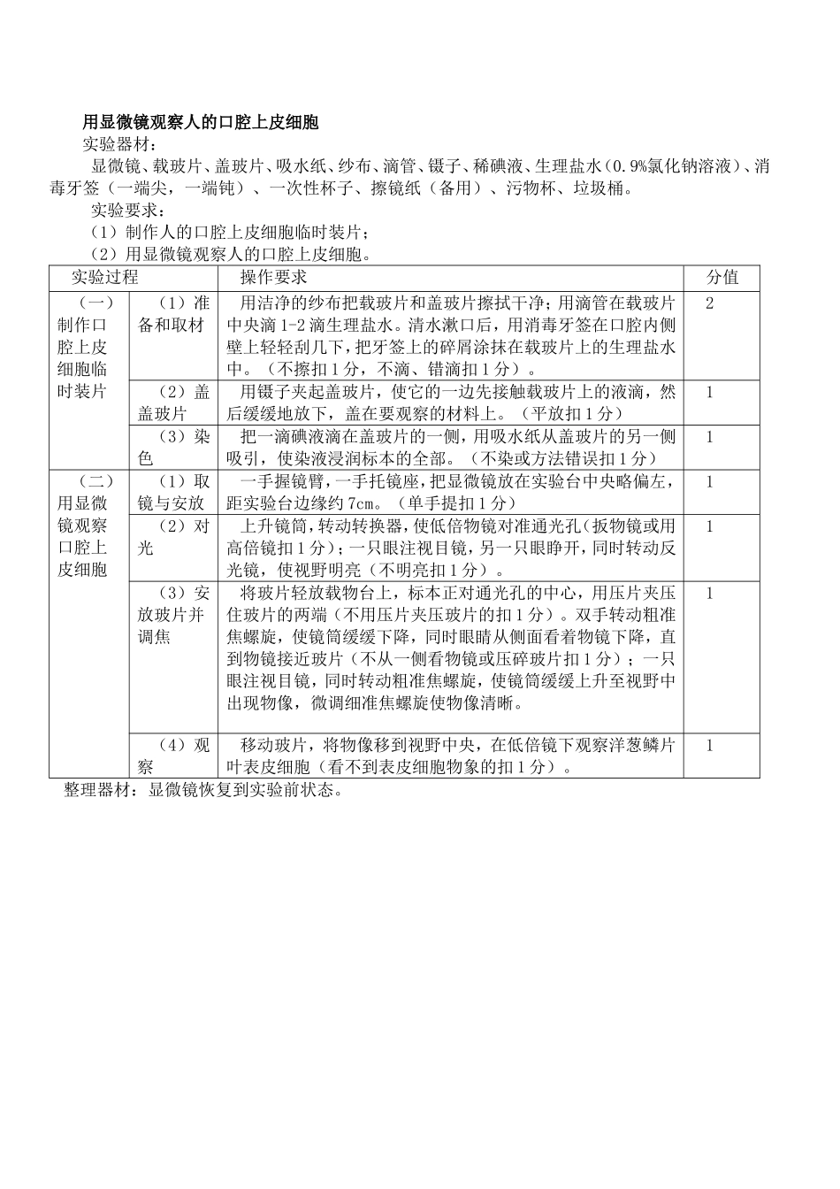 用显微镜观察人的口腔上皮细胞_第1页