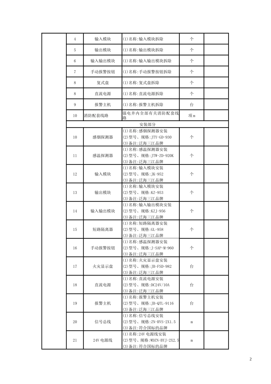 用户需求书-深圳眼科医院_第2页